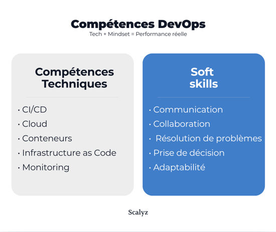 Compétences DevOps