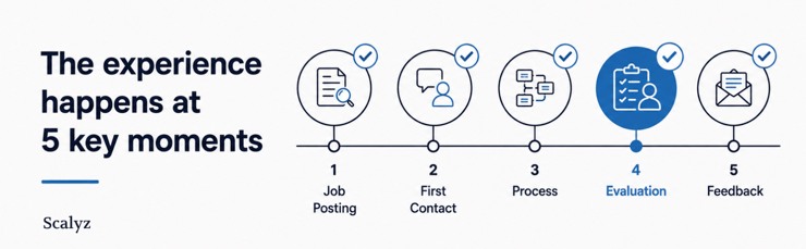 Candidate experience