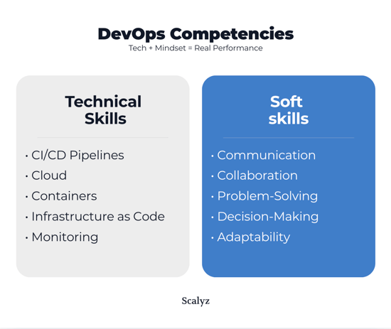 DevOps Competencies
