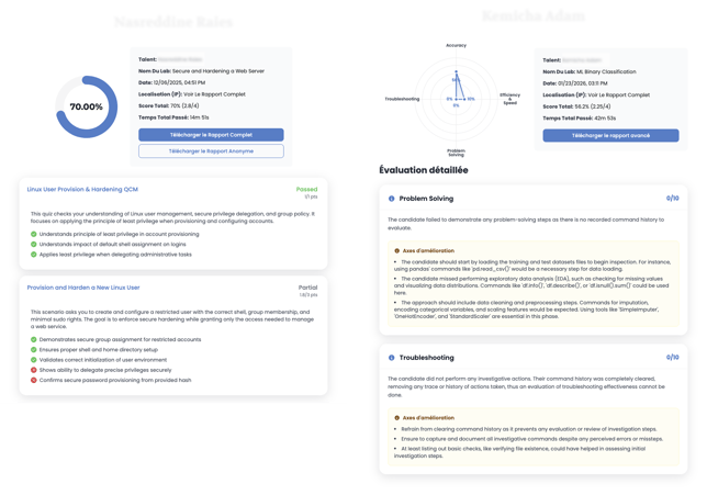Rapports de labs Scalyz