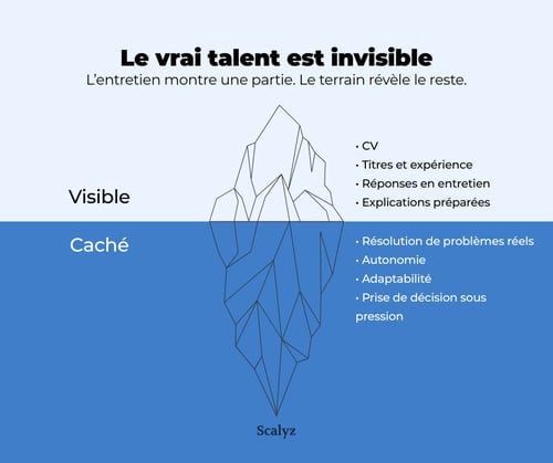 Iceberg - Le vrai talent est invisible - Scalyz