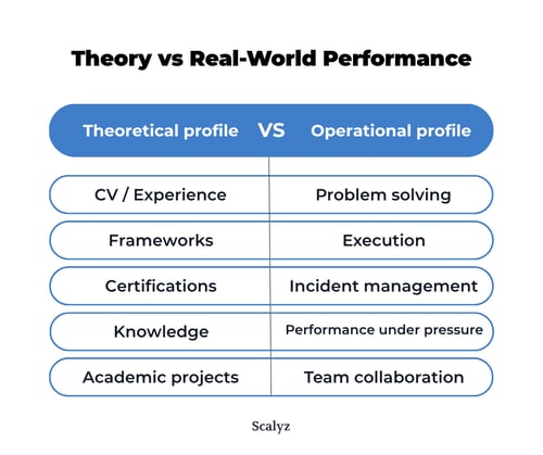 Theory vs Real-World Performance
