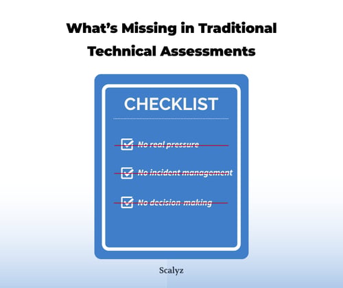 What’s Missing in Traditional Technical Assessments